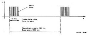 Burst duration and period