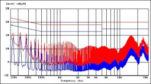 Measurements on-power supply lines