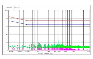 Measurements on telecom lines