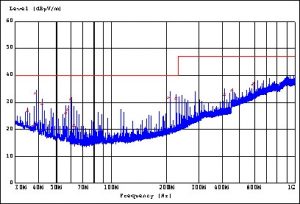 Radiated Emission