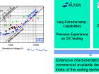 Characterization of SiC JFET MOSFET