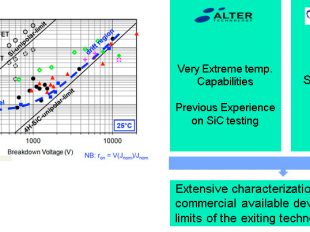 Characterization of SiC JFET MOSFET