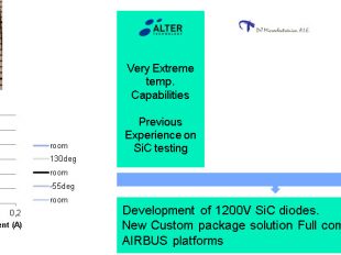 Developing of 1200V SiC Diode