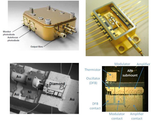 LASERS TYPES