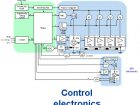 QUANTUM PHOTONIC TRANSCEIVER main control