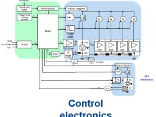 QUANTUM PHOTONIC TRANSCEIVER main control