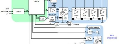 QUANTUM PHOTONIC TRANSCEIVER main control