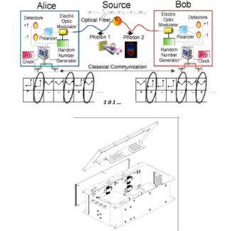 Photonics Quantum transceiver for optical communications Photonics