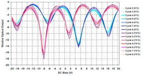 test of photonic