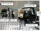 testing of photonic