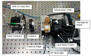 testing of photonic