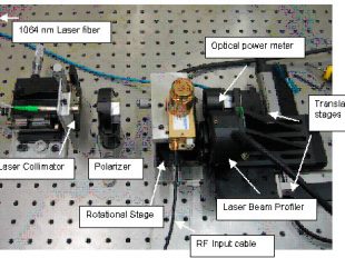 testing of photonic