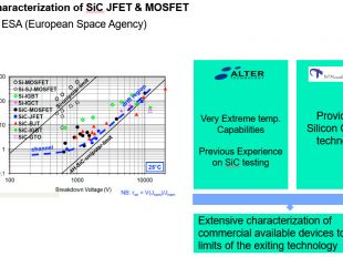 Characterization of SiC JFET