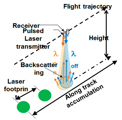 Frequency stabilization Unit