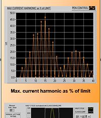 Harmonic Current Emission