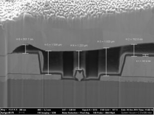 Microsectioning