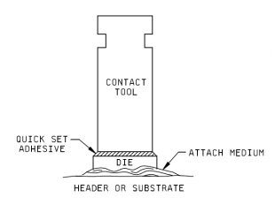 Substrate Attach Strength