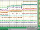 Thermographic analysis alter technology