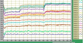 Thermographic analysis alter technology