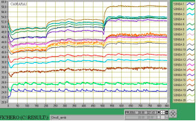 Thermographic analysis alter technology