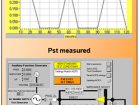 Voltage Fluctuation and Flicker