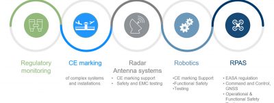 ce marking españa