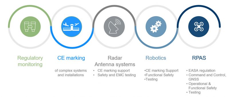 ce marking españa