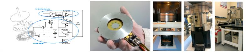contacless angular sensor for Telecom