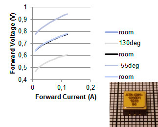 1200V SiC Diode