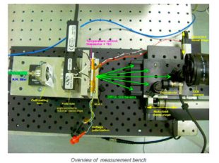 Programmable Optoelectronic Device