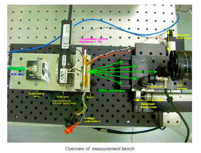Programmable Optoelectronic Device