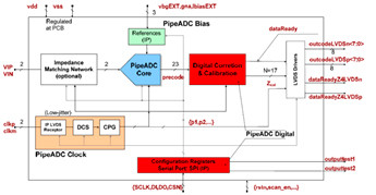 adc 16 bits sensor