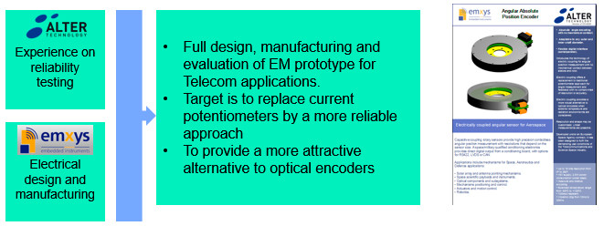 development position sensor