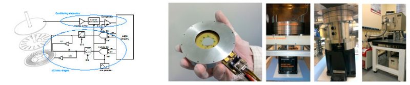 position sensor