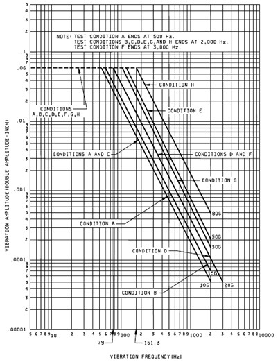 vibration test alter technology