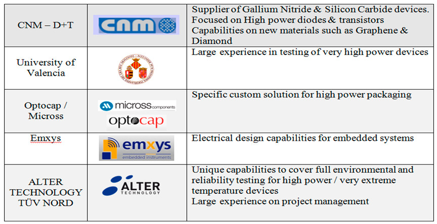 Collaboration within very extreme temperature environment
