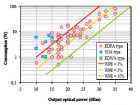 Commercial Optical Amplifiers for Potential use in Space Applications