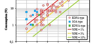 Comparative wall-plug efficiency