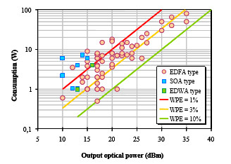 Comparative wall-plug efficiency