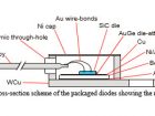 Cross-section scheme of the packaged diodes showing the main parts