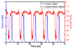 Schematic of the QKD source a semiconductor optical ampliﬁer