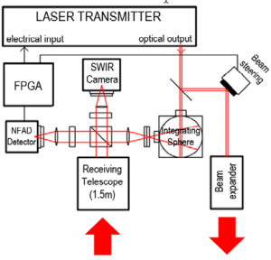 High Brightness Semiconductor Lasers