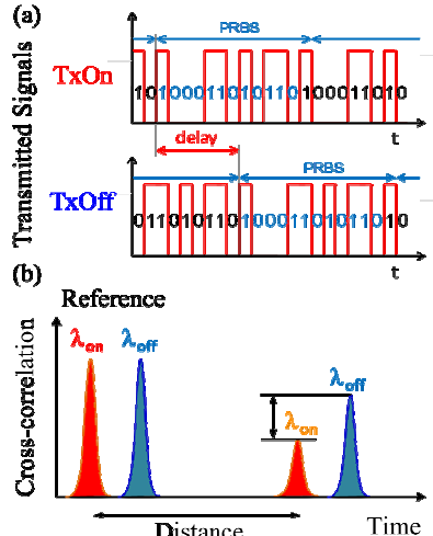 High Brightness Semiconductor Lasers