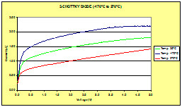 SCHOTTKY DIODE