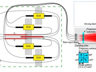 Schematic of the QKD source a semiconductor optical ampliﬁer