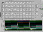 Study of transition times in a 1.5 mm thick cell (1781 A3) with 250 nm retardation