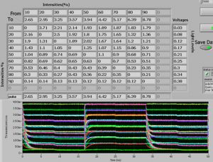 Study of transition times in a 1.5 mm thick cell (1781 A3) with 250 nm retardation