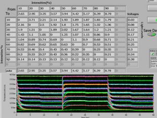 Study of transition times in a 1.5 mm thick cell (1781 A3) with 250 nm retardation