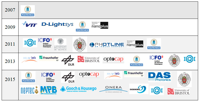 alter technology Cooperation within Optoelectronic business