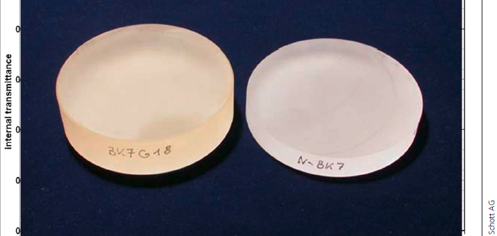 RADIATION TESTS ON OPTICAL MATERIALS